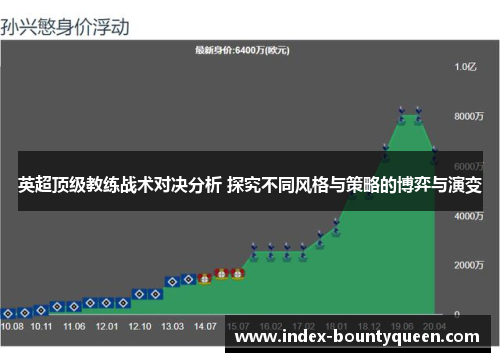 英超顶级教练战术对决分析 探究不同风格与策略的博弈与演变