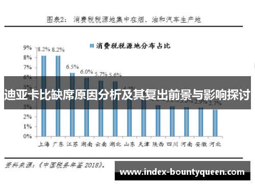 迪亚卡比缺席原因分析及其复出前景与影响探讨
