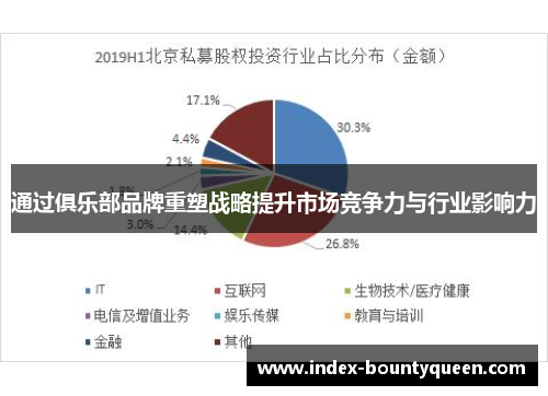 通过俱乐部品牌重塑战略提升市场竞争力与行业影响力