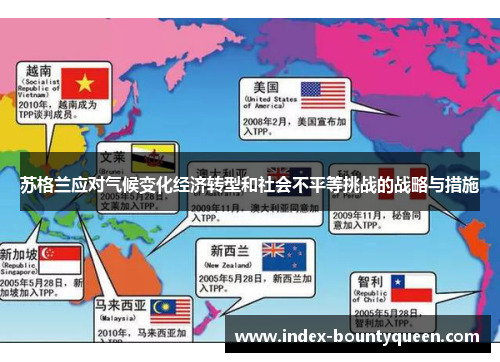 苏格兰应对气候变化经济转型和社会不平等挑战的战略与措施