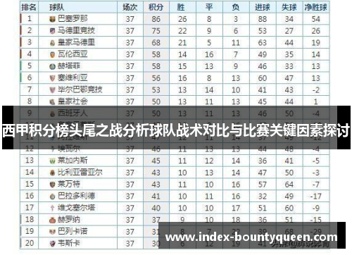西甲积分榜头尾之战分析球队战术对比与比赛关键因素探讨