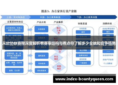 从欧协联赛程深度解析看赛事结构与看点你了解多少全貌和竞争格局 从欧协联赛程深度解析看赛事结构与看点你了解多少全貌和竞争格局