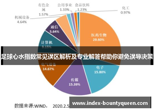 足球心水指数常见误区解析及专业解答帮助你避免误导决策 足球心水指数常见误区解析及专业解答帮助你避免误导决策
