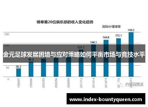 金元足球发展困境与应对策略如何平衡市场与竞技水平 金元足球发展困境与应对策略如何平衡市场与竞技水平