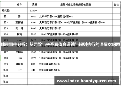 魏震事件分析：从罚款与禁赛看体育道德与规则执行的深层次问题